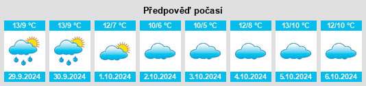 Výhled počasí pro místo Barrack Village na Slunečno.cz