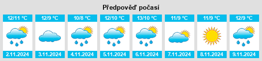 Výhled počasí pro místo Kingarrow na Slunečno.cz