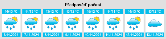 Výhled počasí pro místo Cloon na Slunečno.cz