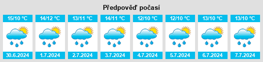 Výhled počasí pro místo Cornamucklagh na Slunečno.cz