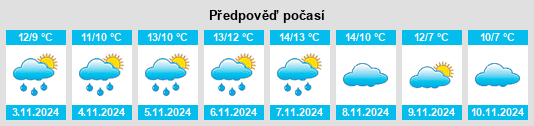 Výhled počasí pro místo Edentober na Slunečno.cz