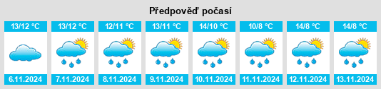 Výhled počasí pro místo Culloville na Slunečno.cz