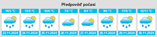 Výhled počasí pro místo Drumgowna na Slunečno.cz