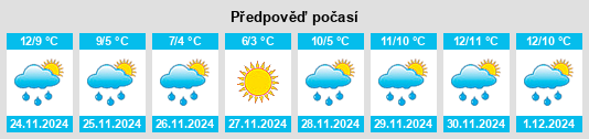 Výhled počasí pro místo Riversdale na Slunečno.cz