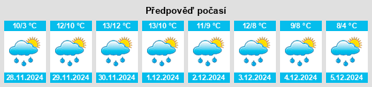 Výhled počasí pro místo Castlebaldwin na Slunečno.cz