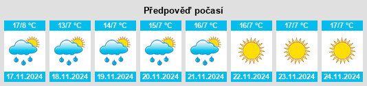 Výhled počasí pro místo Şalkhad na Slunečno.cz