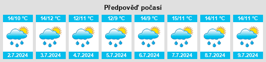 Výhled počasí pro místo Deerpark na Slunečno.cz