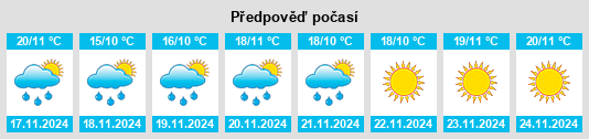 Výhled počasí pro místo Şalākhid na Slunečno.cz