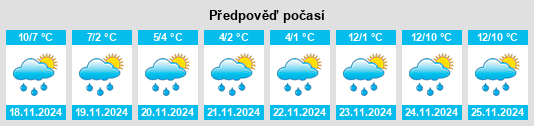 Výhled počasí pro místo Capparoe na Slunečno.cz