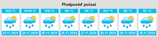 Výhled počasí pro místo Drimmavohaun na Slunečno.cz