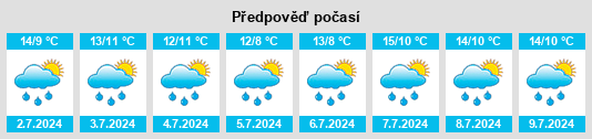 Výhled počasí pro místo Derrycon na Slunečno.cz