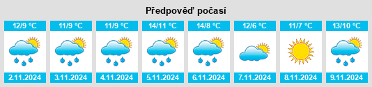 Výhled počasí pro místo Derrygoolin na Slunečno.cz