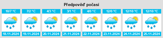 Výhled počasí pro místo Luska na Slunečno.cz