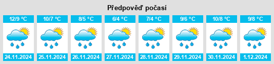 Výhled počasí pro místo Feebrack na Slunečno.cz