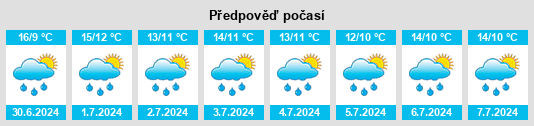 Výhled počasí pro místo Coolross na Slunečno.cz