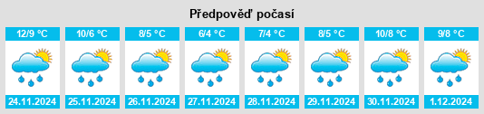 Výhled počasí pro místo Kilnamanagh na Slunečno.cz