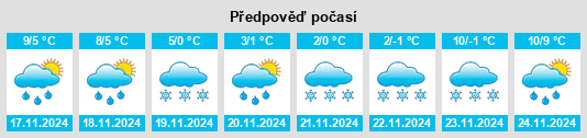 Výhled počasí pro místo Srahanboy na Slunečno.cz