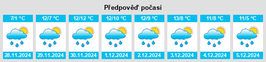 Výhled počasí pro místo Inchanisky na Slunečno.cz