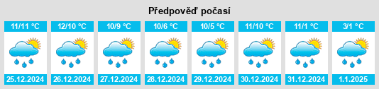 Výhled počasí pro místo Barnaboy na Slunečno.cz