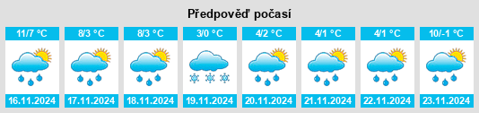 Výhled počasí pro místo Knocklead na Slunečno.cz