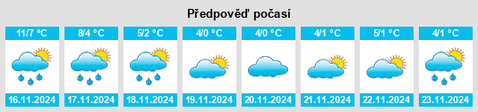 Výhled počasí pro místo Kilcruise na Slunečno.cz