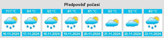 Výhled počasí pro místo Clogh na Slunečno.cz