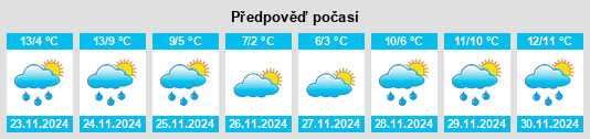 Výhled počasí pro místo Ballythomas na Slunečno.cz