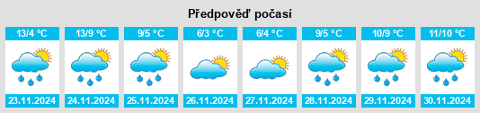 Výhled počasí pro místo Kilbaylet na Slunečno.cz