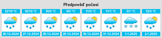 Výhled počasí pro místo Curragh Camp na Slunečno.cz