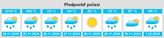 Výhled počasí pro místo Punchestown na Slunečno.cz