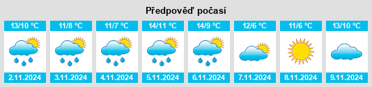 Výhled počasí pro místo Dunbyrne na Slunečno.cz