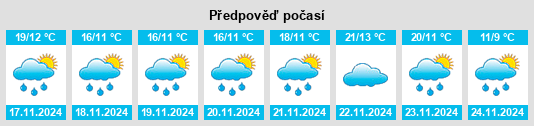 Výhled počasí pro místo Qaţanā na Slunečno.cz