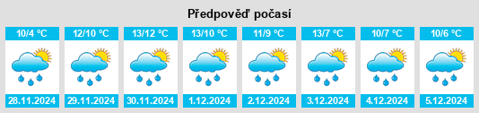 Výhled počasí pro místo Coolearagh na Slunečno.cz