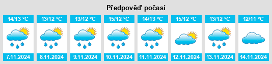 Výhled počasí pro místo Nicholastown na Slunečno.cz