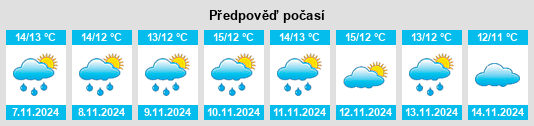 Výhled počasí pro místo Hortland na Slunečno.cz