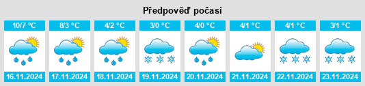 Výhled počasí pro místo Newpark na Slunečno.cz