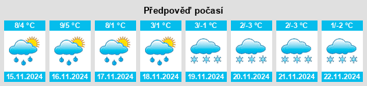 Výhled počasí pro místo Corragh na Slunečno.cz