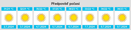 Výhled počasí pro místo Jāsim na Slunečno.cz