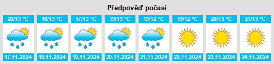 Výhled počasí pro místo Jāsim na Slunečno.cz