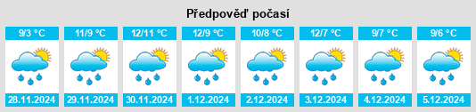 Výhled počasí pro místo Brittas na Slunečno.cz