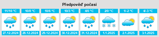 Výhled počasí pro místo Firhouse na Slunečno.cz