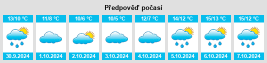 Výhled počasí pro místo Beaumont na Slunečno.cz