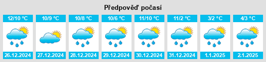 Výhled počasí pro místo Cappoge na Slunečno.cz