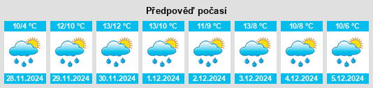 Výhled počasí pro místo Hartstown na Slunečno.cz