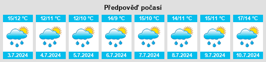 Výhled počasí pro místo Fox and Geese na Slunečno.cz