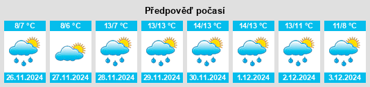 Výhled počasí pro místo Dooveher na Slunečno.cz