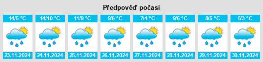 Výhled počasí pro místo Rathlee na Slunečno.cz