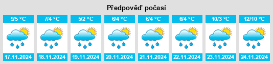 Výhled počasí pro místo Corballis na Slunečno.cz