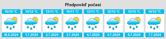 Výhled počasí pro místo Coultry na Slunečno.cz