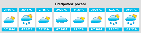 Výhled počasí pro místo Doline na Slunečno.cz